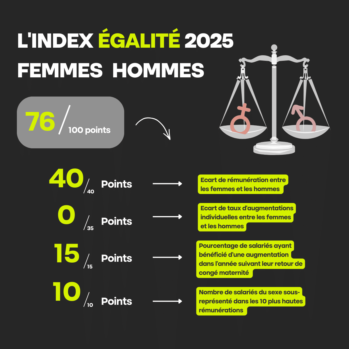 Index de l’égalité femmes-hommes 2025